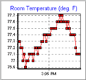 See minute-by-minute data